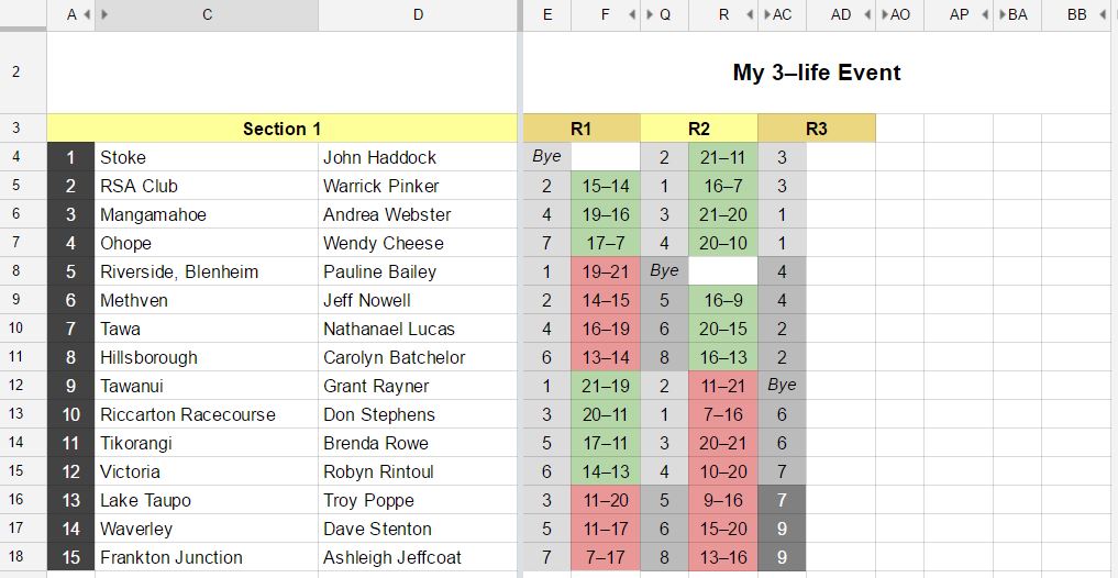 3-life event chart 1